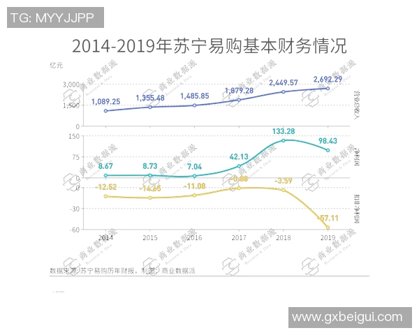 2018年老干爹与苏宁的商业对决与品牌战略分析